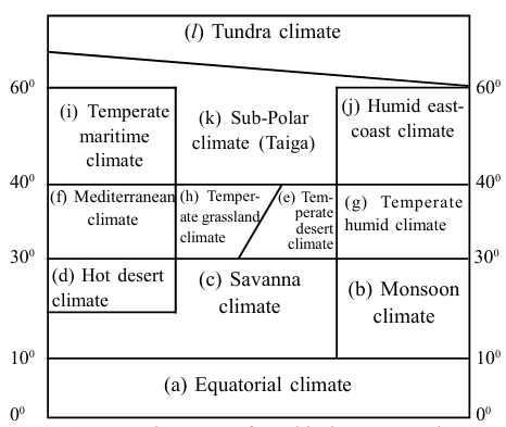 gggg | Assam Eduverse – Powering Your Potential