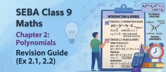SEBA Class 10 Maths Chapter 2 Polynomials all exercise solutions